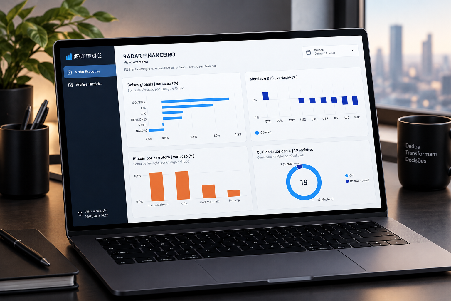 Relatório de análise de mercado no Power BI com gráficos de bolsas, câmbio e Bitcoin